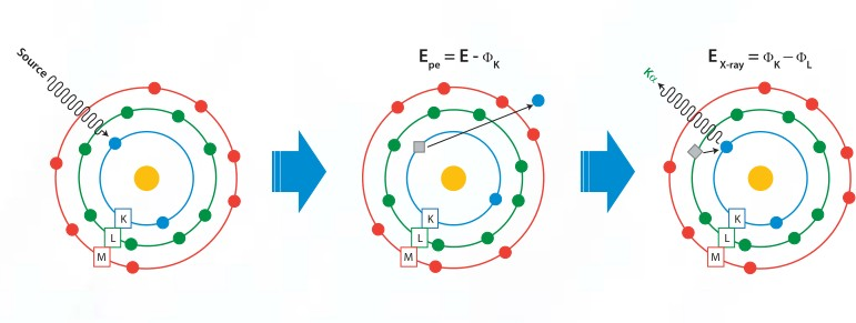 在線元素成分檢測系統